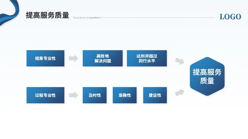简约商务励志风部门主管竞聘岗位竞聘简历自我介绍ppt模板