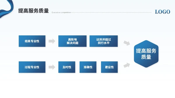 简约商务励志风部门主管竞聘岗位竞聘简历自我介绍ppt模板