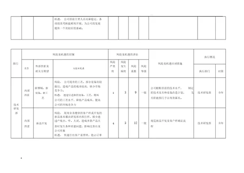 风险和机遇识别、评估及应对措施表