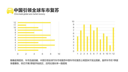 黄色简约风汽车行业消费者洞察报告