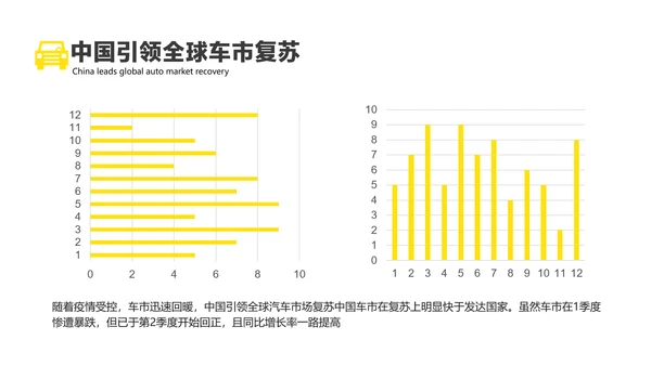 黄色简约风汽车行业消费者洞察报告