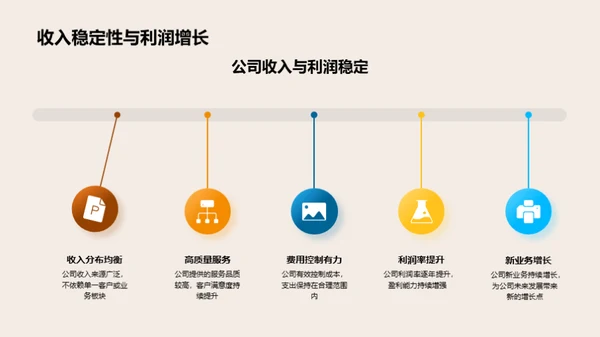 汽车行业财务展望