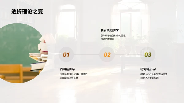 经济学新视角