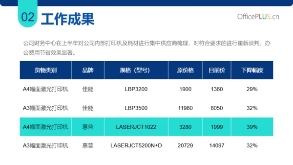 蓝色简约商务风总结汇报PPT模板