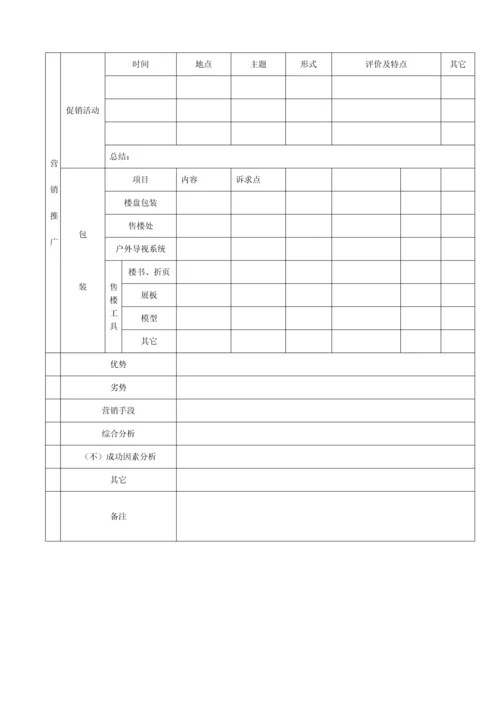 房地产项目踩盘登记表.docx