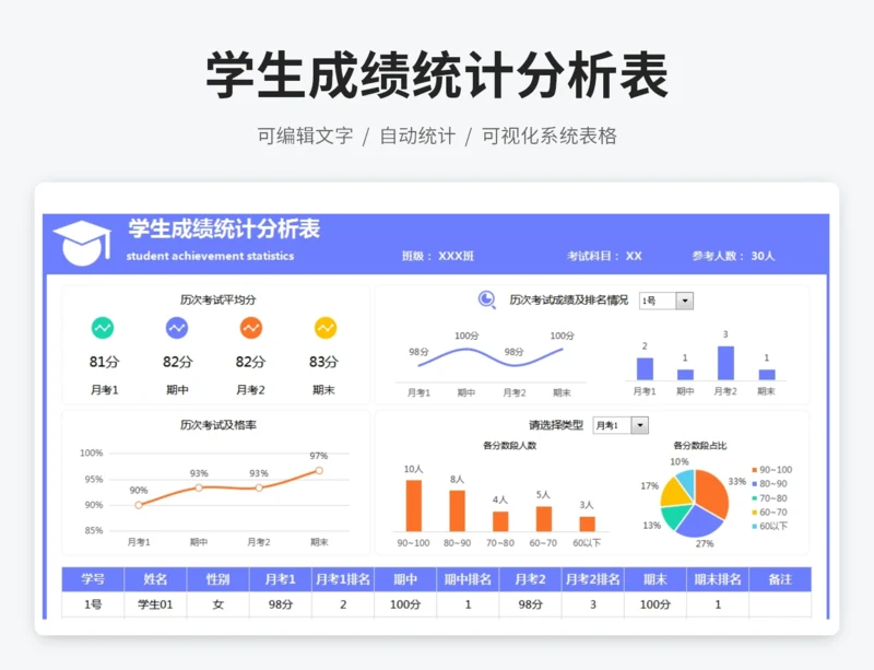 学生成绩统计分析表