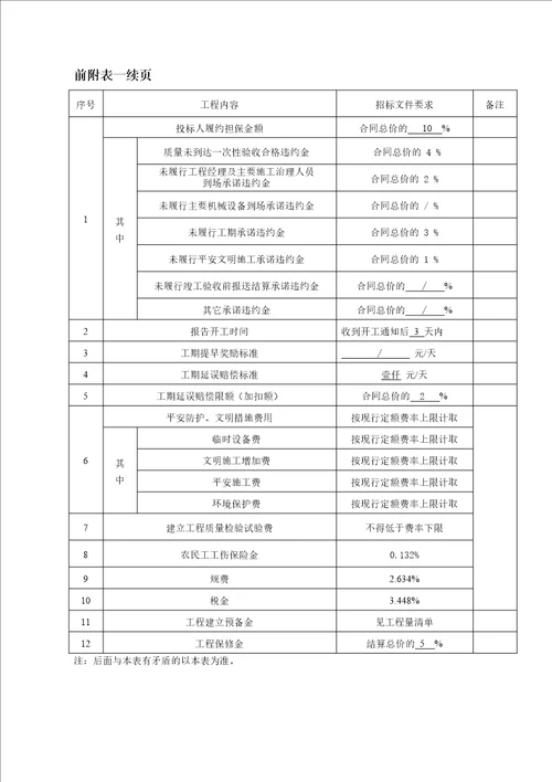 工程施工投标文件格式