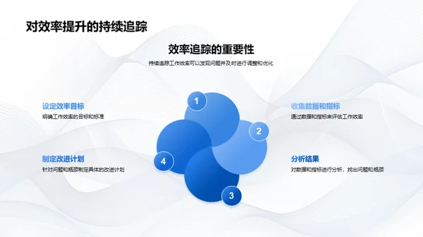 月度IT策略回顾