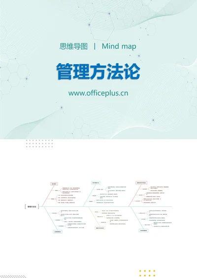 管理方法论知识分享思维导图