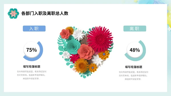 小清新剪纸花卉人力资源工作总结工作汇报PPT人力资源工作汇报