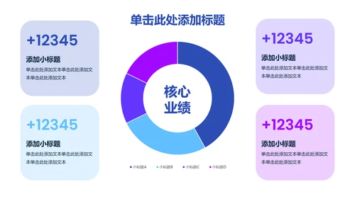 蓝色简约企业年中述职PPT模版