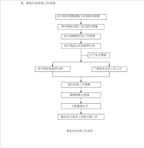 土方工程施工安全控制措施