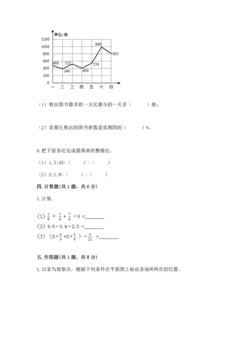 人教版六年级上册数学期末测试卷附答案【模拟题】.docx