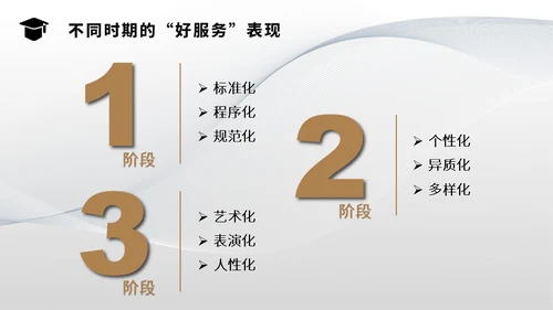 客服管家服务物理管理培训通用PPT模板