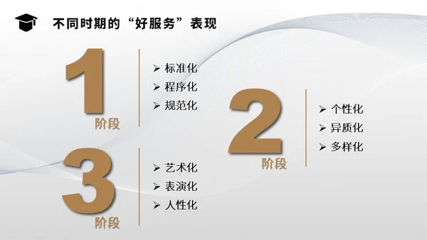 客服管家服务物理管理培训通用PPT模板