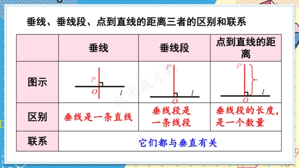 7.1.2 两条直线垂直 课件(共28张PPT)2024-2025学年人教版七年级数学下册