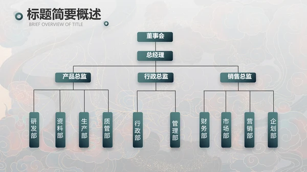 敦煌飞天国潮风工作总结动态PPT
