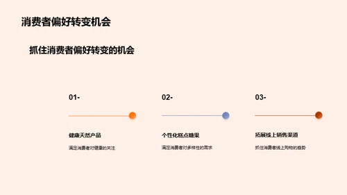 糖果糕点行业全解析