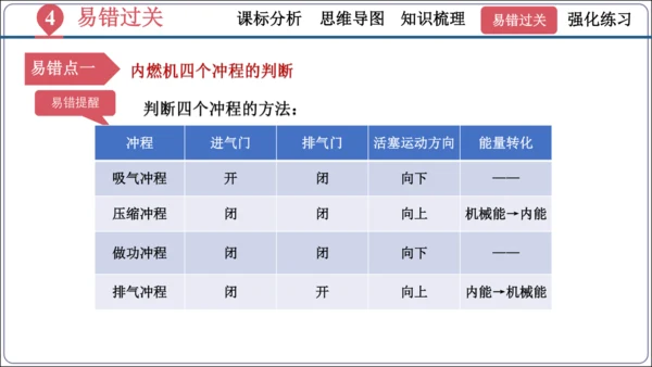第十四章《内能的利用》（单元复习课件）【2024秋人教九全物理高效完全备课】（27页ppt）