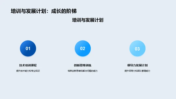 科技研发年终盘点