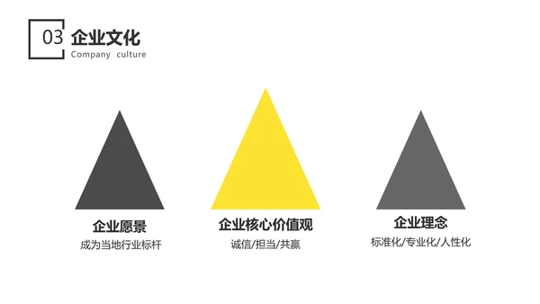 简约高端商务风员工转正述职汇报