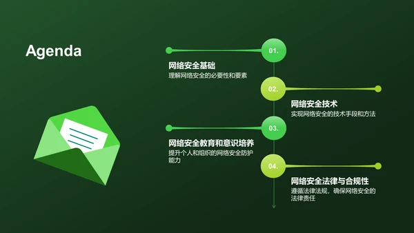 绿色科技风网络安全PPT模板