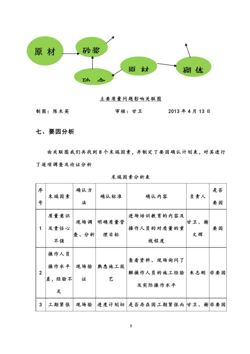 QC小组成果提高加气混凝土砌块墙体砌筑一次性合格率.docx