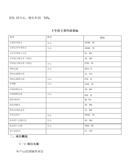 年产xxx绘图辅件项目计划书
