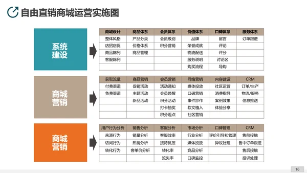 互联网平台直播电商运营方案PPT模板