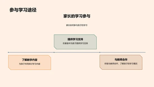 新课标实施指南