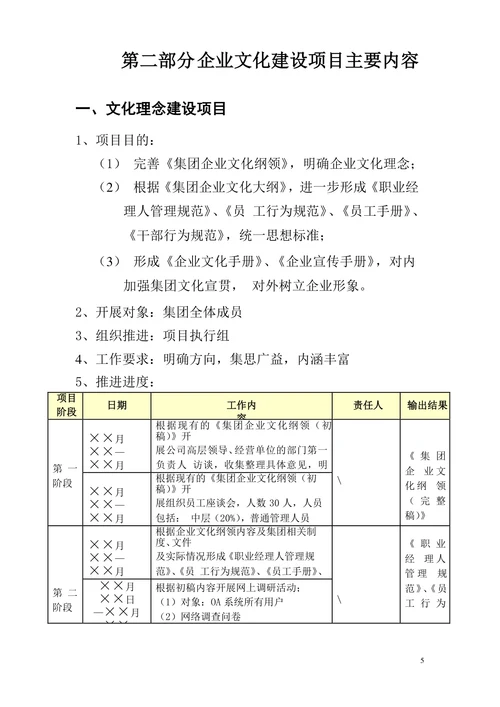 集团企业文化建设规划