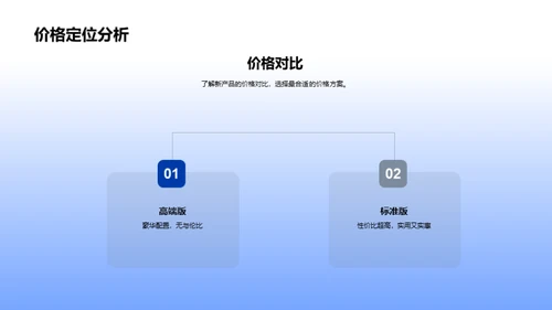 创新科技，生活之选