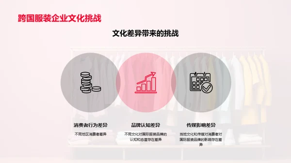 跨文化时尚营销策略