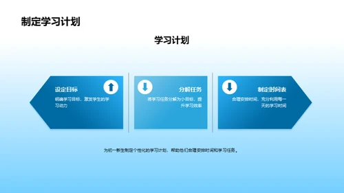 初中新生适应指南