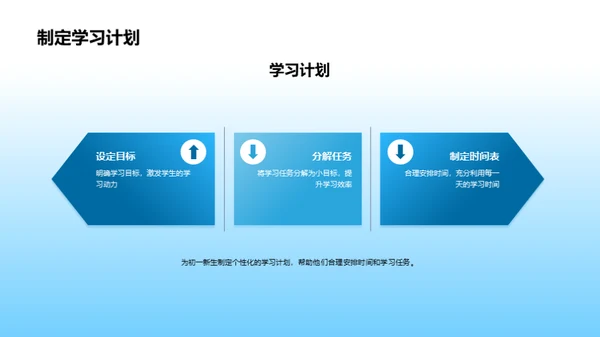 初中新生适应指南