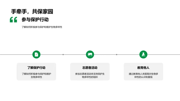 生物多样性教学PPT模板