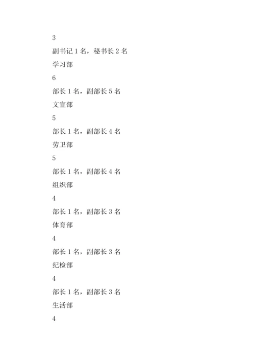 学院学生干部竞选活动专业方案.docx