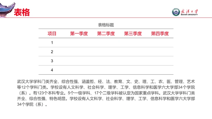 红色武汉大学专属学术汇报毕业答辩通用PPT模板