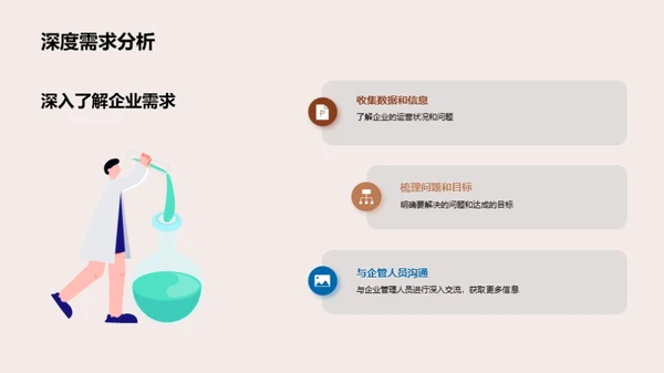 管理学在企业中的应用