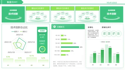 绿色简约风数据类图表页