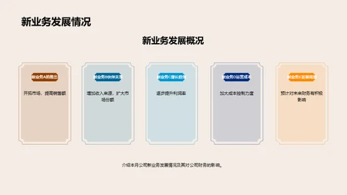 财务月报分析