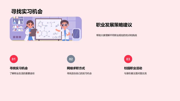 就业还是深造PPT模板