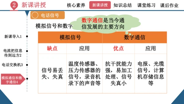 九年级全一册物理同步精品课堂（人教版）21.1《现代顺风耳—电话》（同步课件）25页ppt