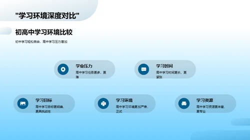 高效学习新策略