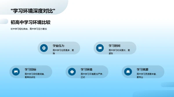 高效学习新策略
