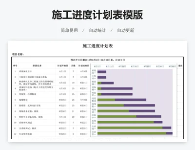 施工进度计划表模版