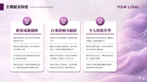 紫色简约商务述职年度季度总结通用PPT模板