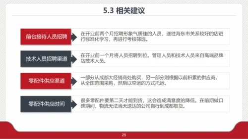 档案袋大学生毕业论文答辩PPT
