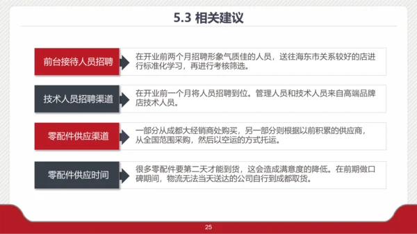 档案袋大学生毕业论文答辩PPT