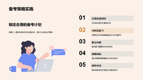 考研之路